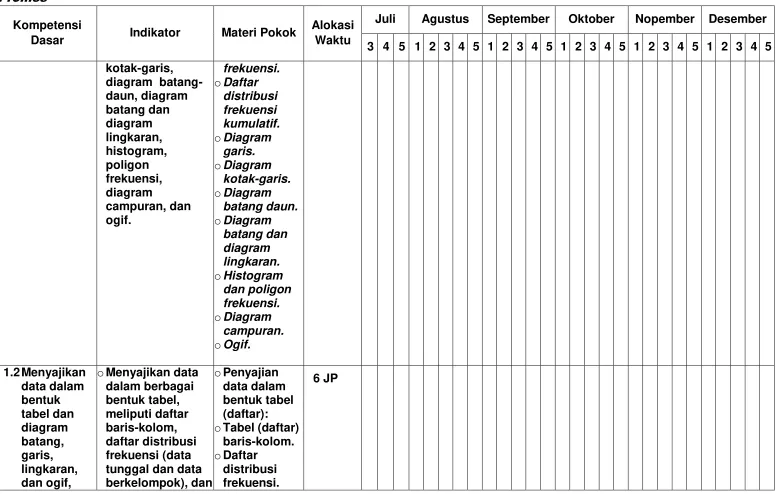tabel dan meliputi daftar 