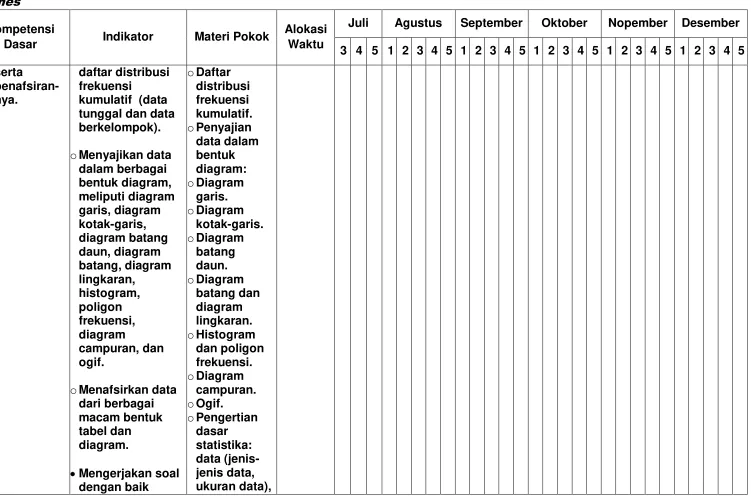 tabel dan dasar 