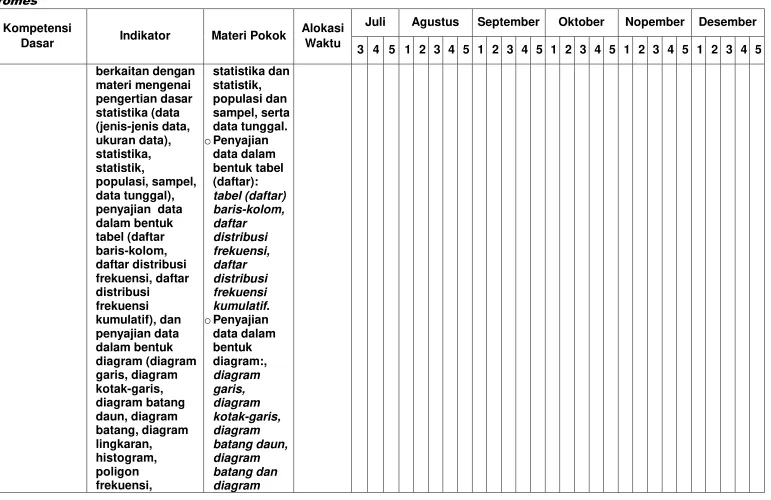 tabel (daftar) 