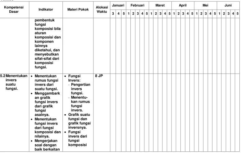 grafik fungsi 