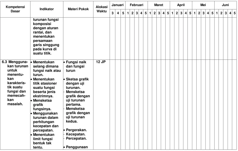 grafik dengan 