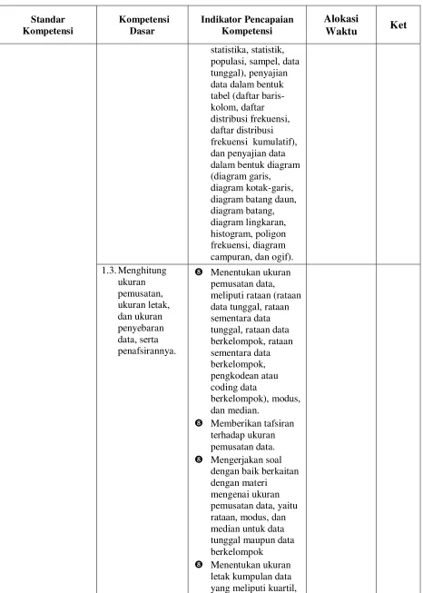tabel (daftar baris-