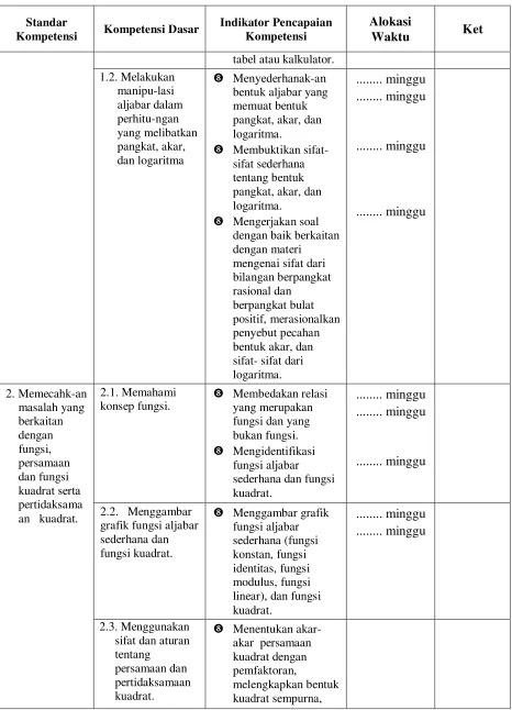 tabel atau kalkulator. 