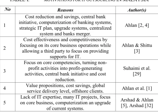 TABLE I.   MOTIVATIONS FOR IT OUTSOURCING IN MALAYSIA 