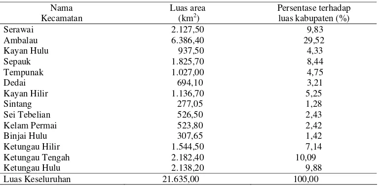 Tabel 3   Luas wilayah setiap kecamatan di Kabupaten Sintang  