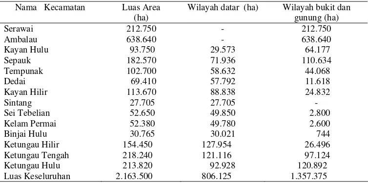 Tabel 4  Luas wilayah setiap kecamatan di Kabupaten Sintang menurut   topografinya  