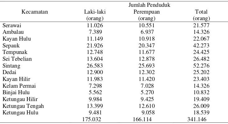 Tabel 8  Jumlah penduduk setiap kecamatan di Kabupaten Sintang menurut jenis                 kelaminnya tahun 2005 
