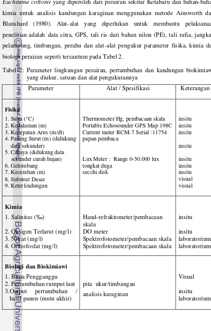 Tabel 2: Parameter lingkungan perairan, pertumbuhan dan kandungan biokimiawi  