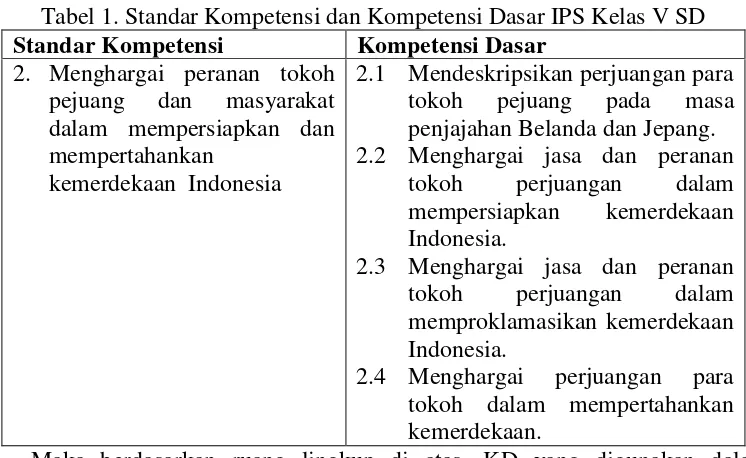Tabel 1. Standar Kompetensi dan Kompetensi Dasar IPS Kelas V SD 