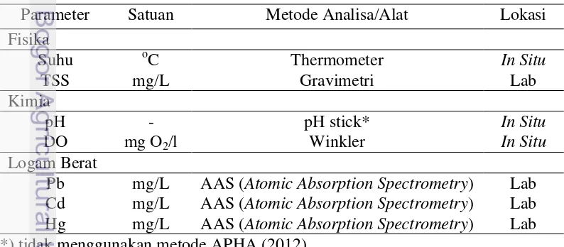 Tabel 2 Parameter kualitas air dan metode analisa/alat (APHA 2012) 