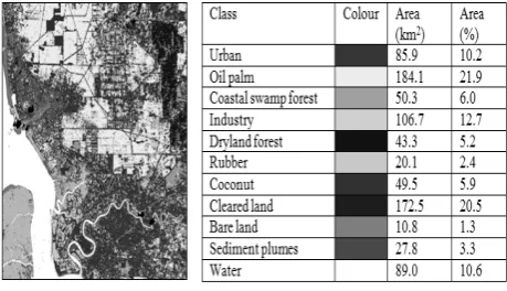 Fig. 3. The study area from (a) the land cover map and (b) the Landsat-5 TM with bands 5 4 and 3 assigned to the red, green and blue channels