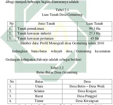   Tabel 2.1 Luas Tanah Desa Gemurung 