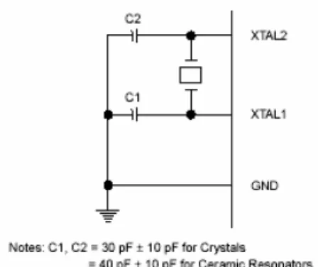 Gambar 2.3  Sistem Clock pada ATMega8 