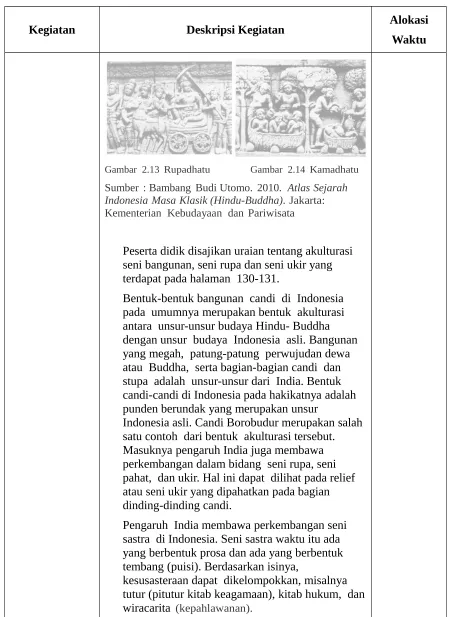 Gambar  2.13 Rupadhatu               Gambar  2.14 Kamadhatu
