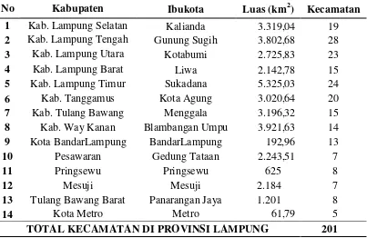 Tabel 10. Luas Ibukota, Kabupaten/Kota di Provinsi Lampung. 
