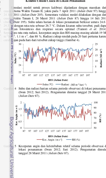 Gambar 4 Suhu dan radiasi harian selama periode observasi di lokasi penanaman 
