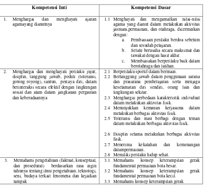 Tabel 1. Kompetensi Inti dan Kompetensi Dasar SMP 