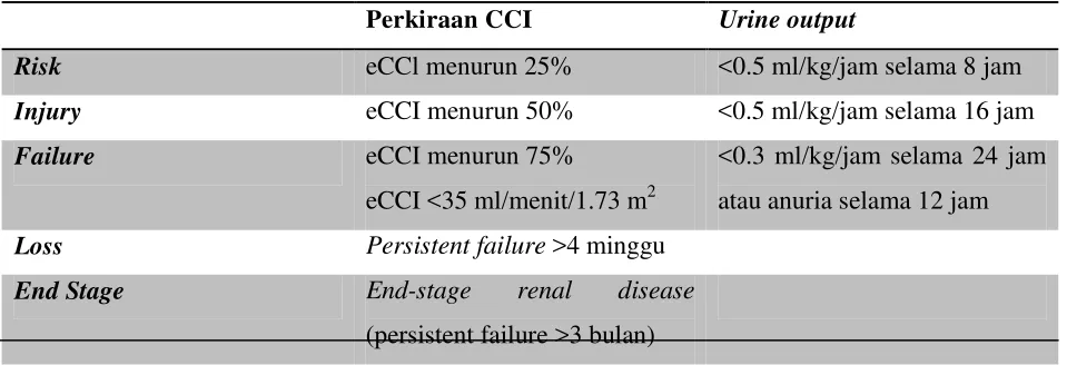 Tabel 1. Kriteria pediatric-modified RIFLE