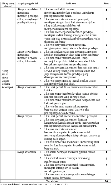 Tabel 3.3 Indikator penilaian sikap siswa 