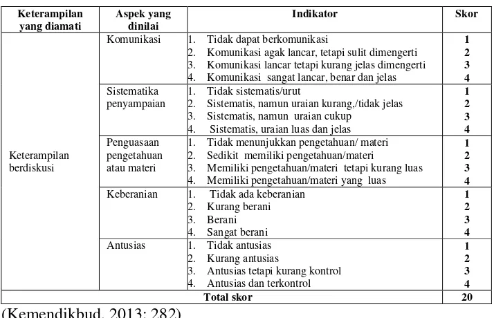 Tabel 3.4 Indikator penilaian keterampilan siswa 