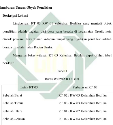 Tabel 1 Batas Wilayah RT 03/01 