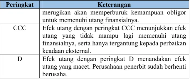 Tabel 4. Rating Outlook 