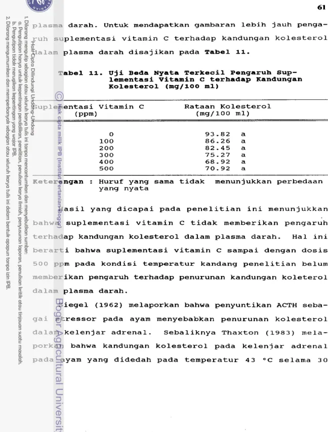 Tabel  11.  Uji Beda Nyata Terlcecil Pengaruh Sup-  lementasi Vitamin  c  terhadap Kandungan  Kolesterol  (mg/100 ml) 