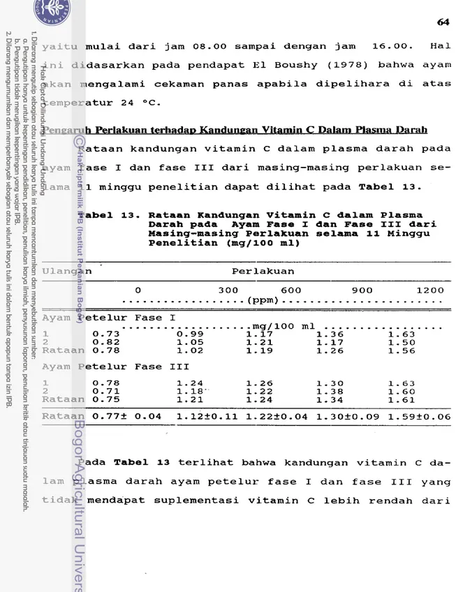 Tabel  13.  Rataan Kandungan Vitamin  C  dalam Plasma  Darah pada  Ayam  Fase  I  dan Fase  111  dari  Masing-masing  Perlakuan selama  11  Minggu  Penelitian  (mg/100 ml) 