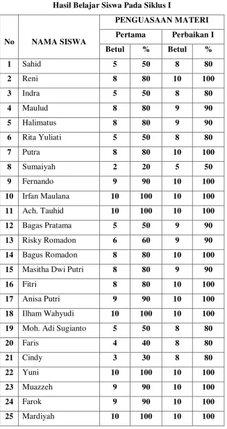 Tabel I 