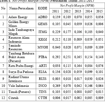 Tabel 8. Net Profit Margin (NPM) Perusahaan Tahun 2011-2015 