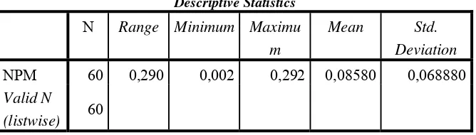 Tabel 9. Hasil Perhitungan Analisis Deskriptif Variabel NPM  