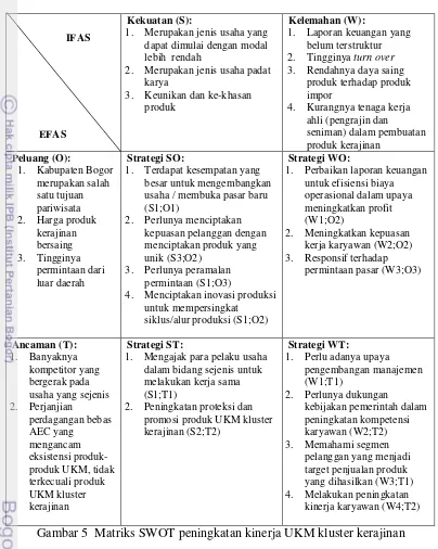 Gambar 5  Matriks SWOT peningkatan kinerja UKM kluster kerajinan 