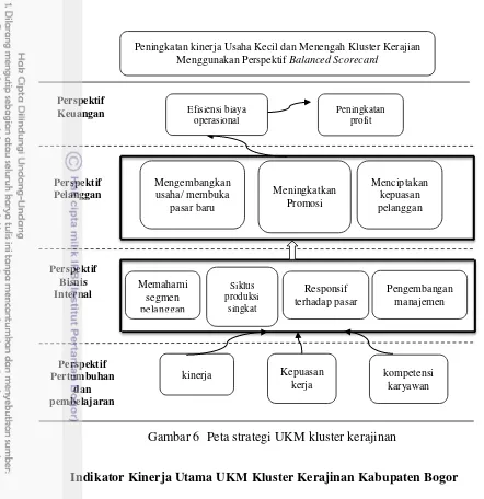 Gambar 6  Peta strategi UKM kluster kerajinan 