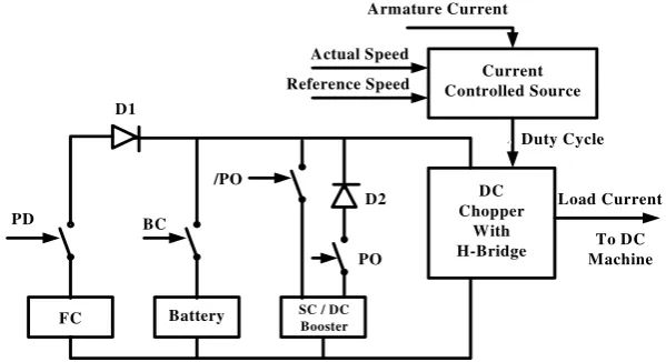 Fig. 2. Power control system for a three-wheeled LEV 