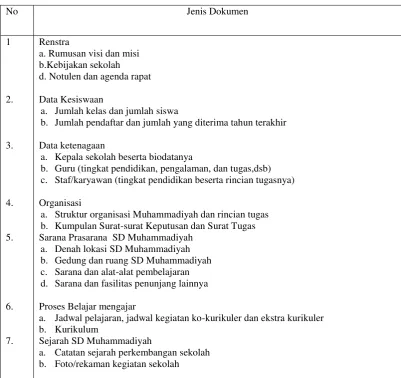 Tabel 3.5 Lembar Dokumentasi 