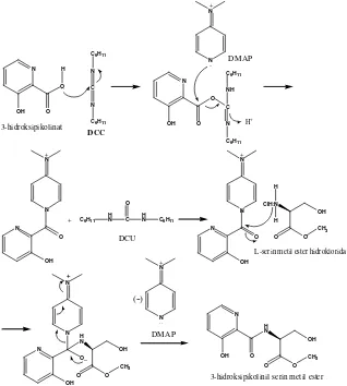Gambar 7 Usulan mekanisme reaksi sintesis tahap 1 
