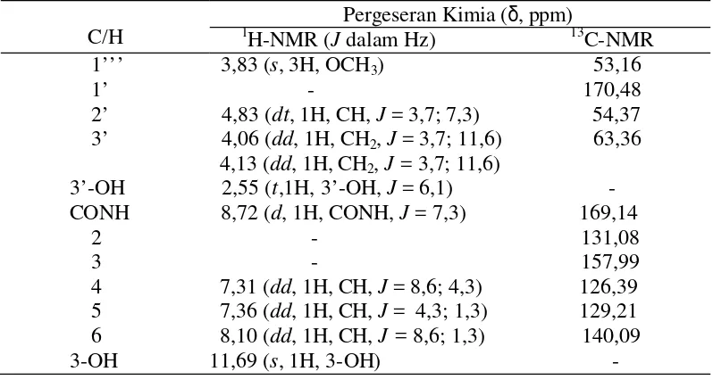 Tabel 4 Geseran kimia (δ, ppm) spektrum 1H-NMR dan 13C-NMR untuk senyawa 