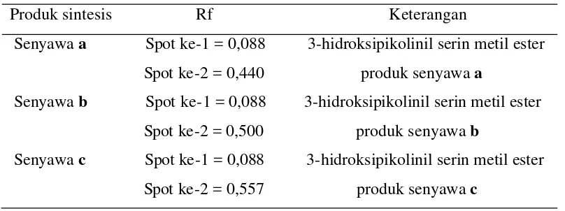 Tabel 5 Nilai Rf hasil KLT produk reaksi tahap 2 