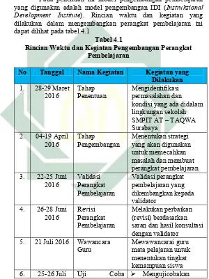 Tabel 4.1 Rincian Waktu dan Kegiatan Pengembangan Perangkat 