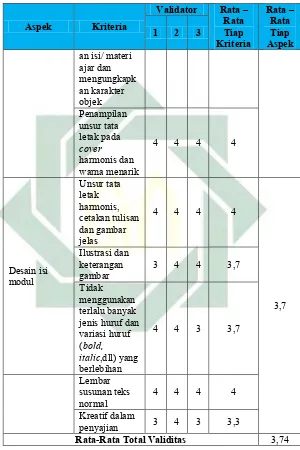 Desain isi modul gambar Tidak 