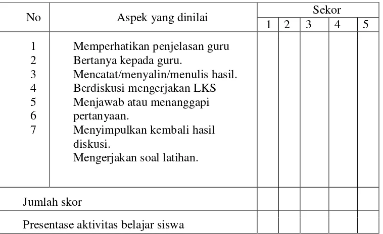 Tabel 2  Penilaian Aktivitas Siswa 