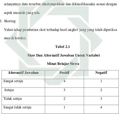 Tabel 2.1  Skor Dan Alternatif Jawaban Untuk Variabel 