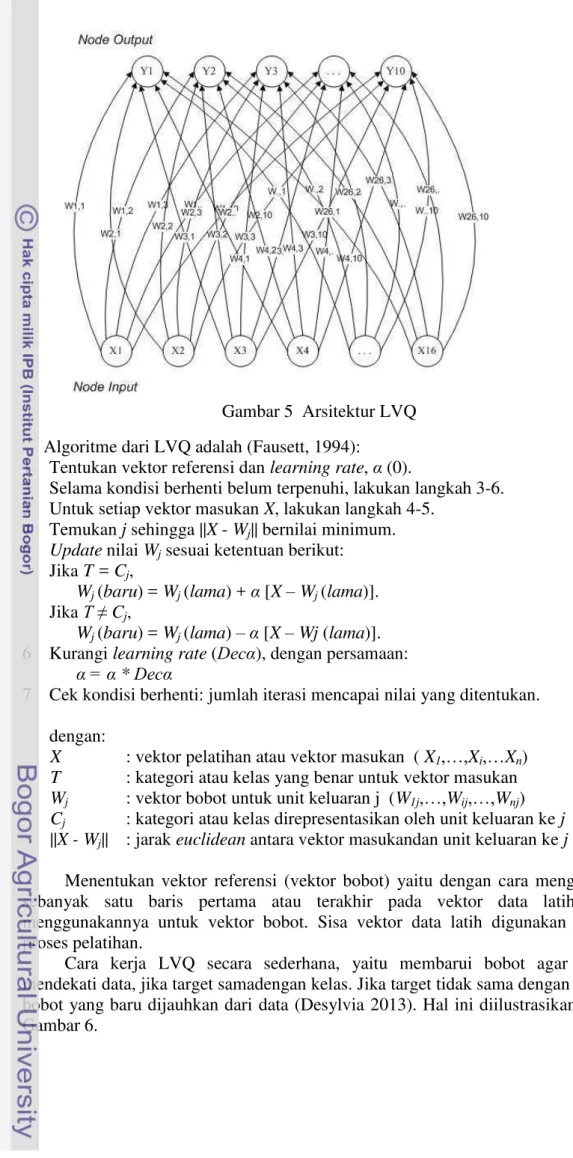 Gambar 5  Arsitektur LVQ  Algoritme dari LVQ adalah (Fausett, 1994): 
