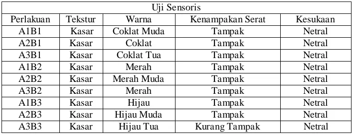 Tabel 1.2. Hasil Uji Sensoris Kertas Seni 