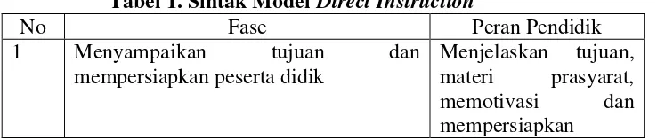 Tabel 1. Sintak Model Direct Instruction 