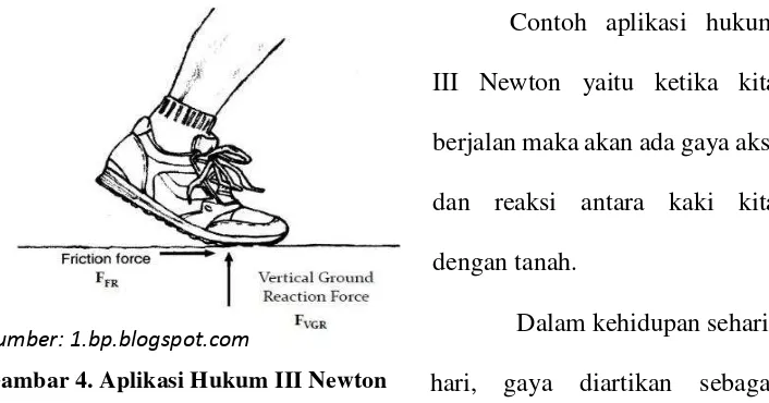 Gambar 4. Aplikasi Hukum III Newton 