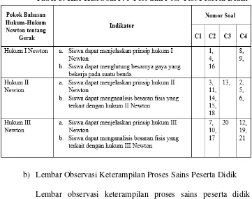 Tabel 3. Kisi-Kisi Soal Pre-Test dan Post-Test Peserta Didik 