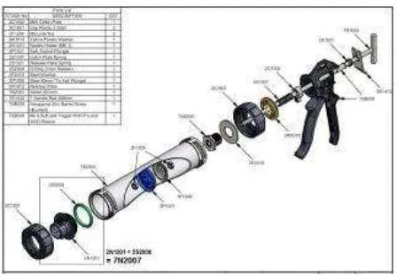 Figure 1.3: Exploded View of Injector Gun Product Modelling (Cox North America, 2012)