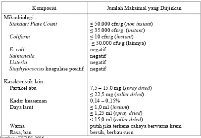 Tabel 2 Komposisi mikrobiologi, fisik dan kimia susu bubuk skim 
