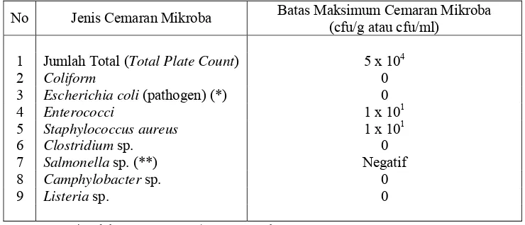 Tabel 3 Spesifikasi persyaratan mutu batas maksimum cemaran mikroba pada susu bubuk    